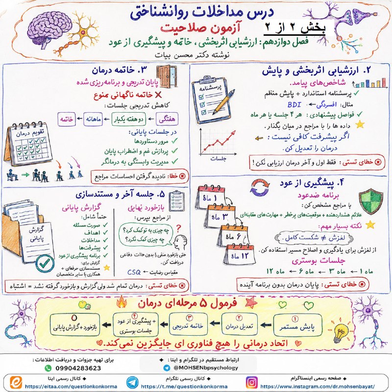 مقاله، پایان نامه، رساله، کتاب، استخدامی.مشاوره کنکوری: آزمون صلاحیت حرفهای روانشناسان🧠 درس: مداخلات روانشناختی📚 فصل 12 | بخش2✍🏻 تألیف و تدوین: دکتر محسن بیات━━━━━━━━━━━━━━🌟