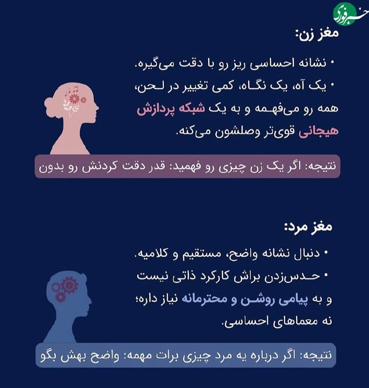 خبرفوری: ♦️ ازدواج خوب به معنای دستیابی به همه آرزوهای‌مان نیست! #سلامت_روان 🇮🇷 ✊ @AkhbareFori | Link📷ساختار‌های عملکردی ذهن خانم