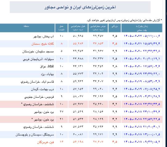 زلزله و هواشناسی ایران: آخرین زلزله های رخ داده در پهنه فلات ایرانعضويت در هواشناسی ایران 👇🆔 https://t.me/joinchat/AAAAAD_PmbVWmJ4hPNDgmQ