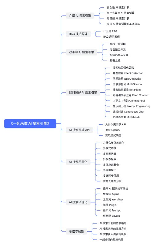 想写一本关于 AI 搜索引擎的书（或者小册子）立个 flag，等我把 ThinkAny 的准确度再提升一些就开始动笔