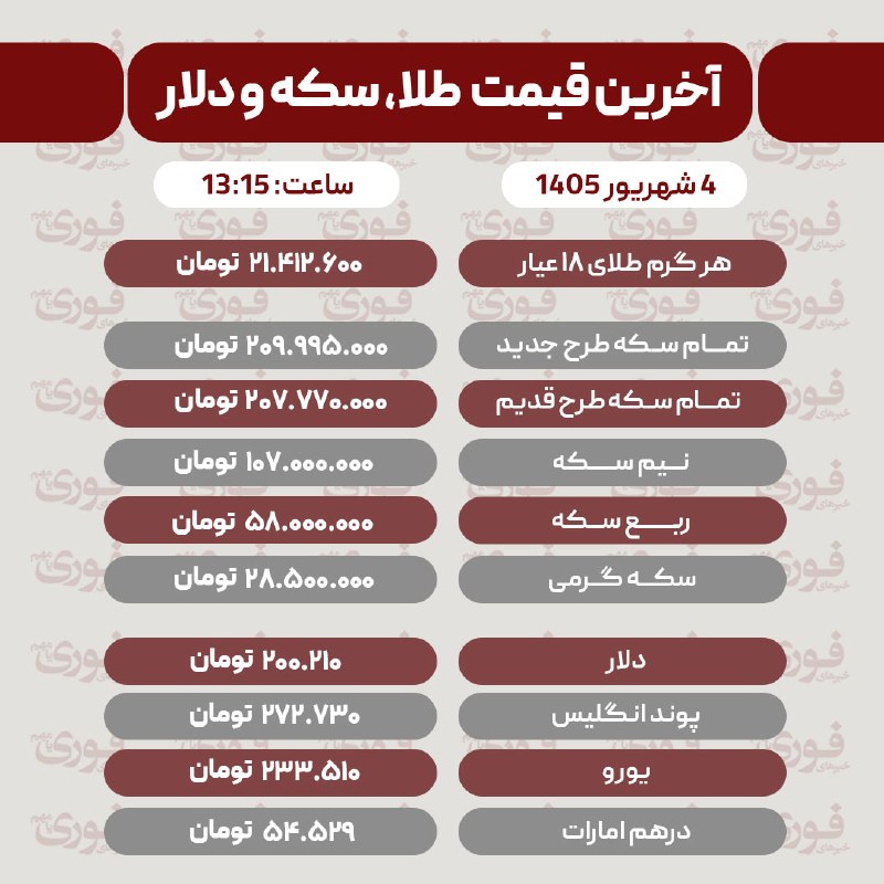 خبرهای فوری مهم 🔖: آخرین قیمت طلا، سکه، دلار و سایر ارزها سهشنبه 3 شهریور 1405 💡💡 @Khabar_Fouriآخرین قیمت طلا، سکه، دلار و سایر ارزها چهار