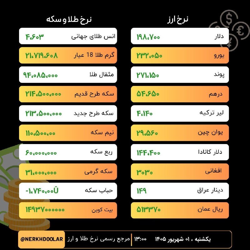 آقداش شراء: 🛑 آدرس کانال ؛✅@aghdashsharra