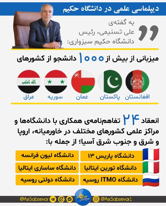پایگاه خبری عصر سبزوار: 🔺دانشگاه حکیم سبزواری، با میزبانی از ۱ هزار دانشجوی خارجی، تقویت دیپلماسی علمی را سنگ بنای توسعه قرار داده است 👤 علی تسن