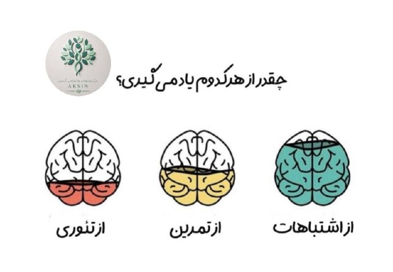 مرکز مشاوره و خدمات روانشناسی آرسین: آدمهای موفق لزوماً کمتر اشتباه نمیکنند؛ آنها از اشتباه کردن نمیترسند.شکست را پایان راه نمیبینند، بلکه آن را فرصتی ب