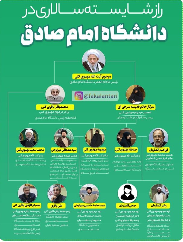 شهر هوشمند: ✅اکثر شبکه تراستی ها سابقه دانشگاه امام صادق دارنداین چند ماهی که روی پرونده «تراستی‌ها» کار می‌کنم، یک الگوی تکرارشونده