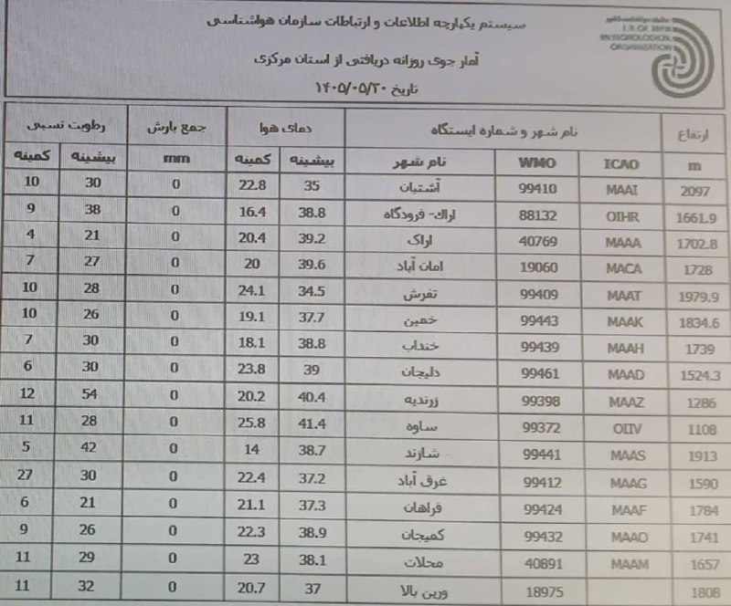 اخبار مرکزی: ♦️آمار جوی روزانه استان مرکزی@akhbar_markazi