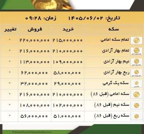 Javdani international exchange: 🟡قیمت انواع سکه⏺تمام سکه 220.000.000⏺نیم سکه 113.000.000⏺ربع سکه 62.000.000@sarafijavdani