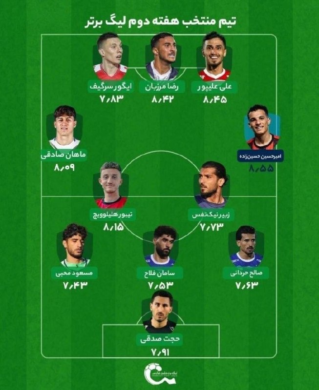 هواداران استقلال: تیم منتخب هفته دوم لیگ برتر با حضور سامان فلاح و صالح حردانی 🟦 @EsteghlalFc_Fans