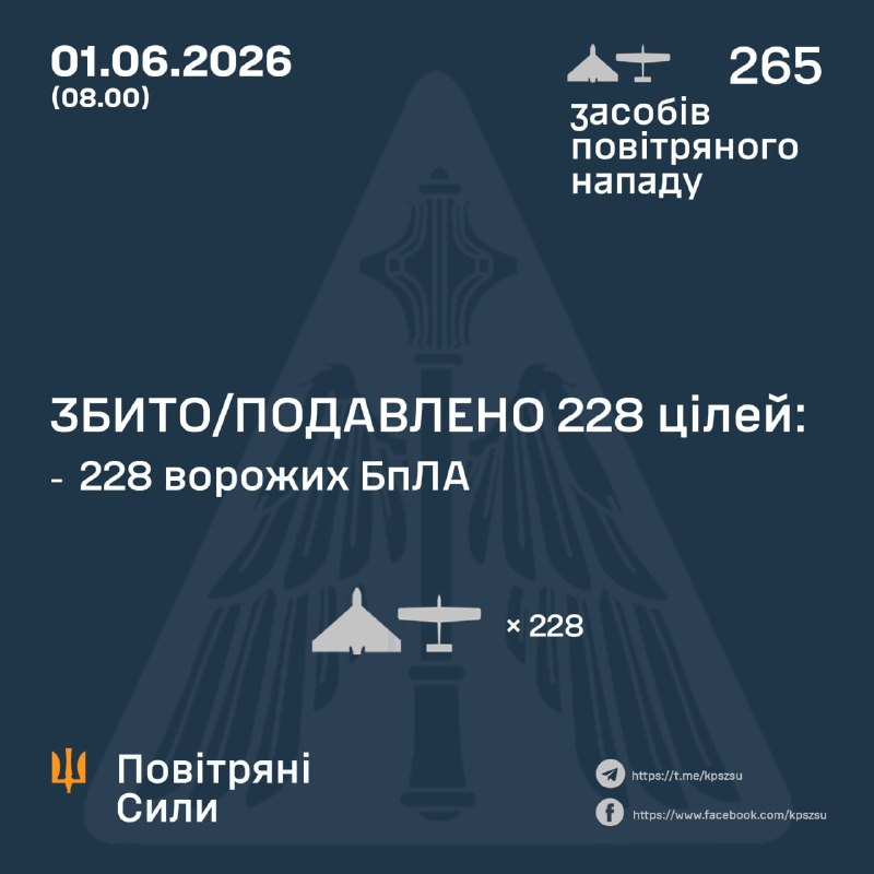 Масштабный дроновый удар по Украине и ответные атаки на российские регионы
