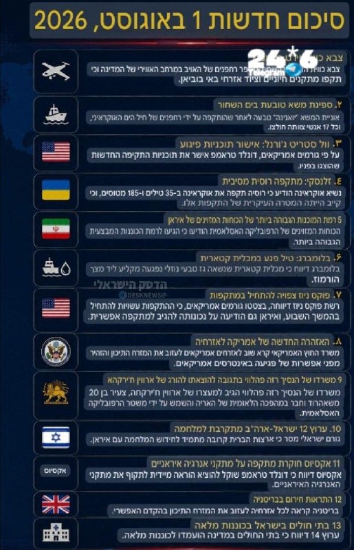 🇮🇱 בואו לדבר על זה גם בווצאפ.