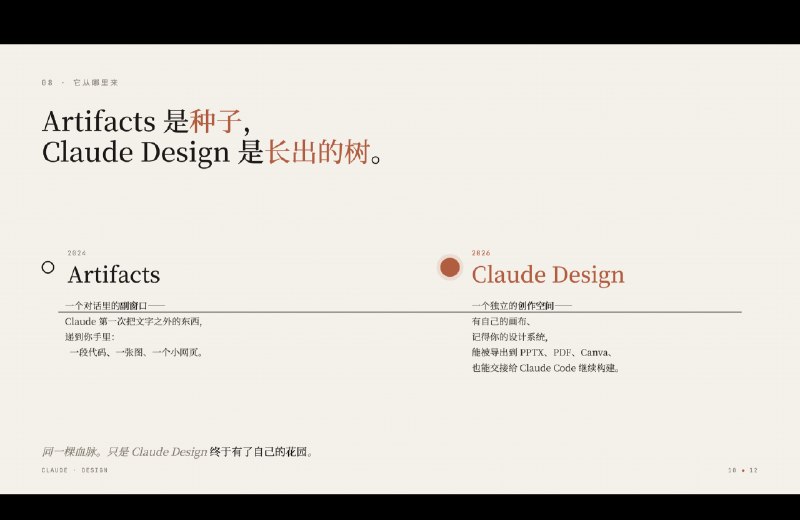 一早打开最新的 Claude Design