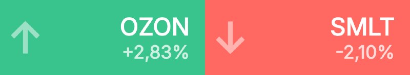 Иллюстрация к посту канала BestStocks | Инвестиции