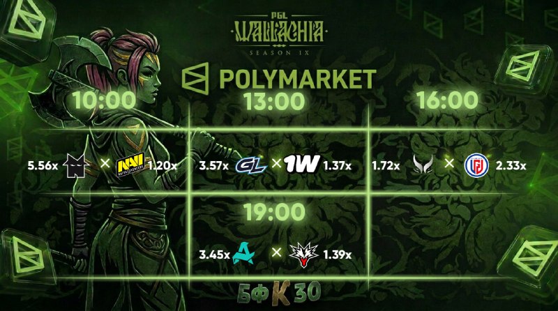 Иллюстрация к посту канала Battle Fury к 30 | Dota 2