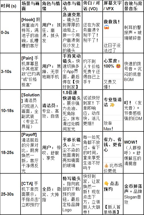 试着做了一个商业广告宣传片（没错，电梯里面循环轰炸的那种）是不是有那感觉了，跟app上的小广告一个味儿😂Seedance2.0在生成的时候还是会有一些瑕疵，很多人觉得AI生成的成本很低，其实最耗时耗力的是人工的部分，因为各种小瑕疵可能会让你原地爆炸（比如下面这个品牌名字错了）