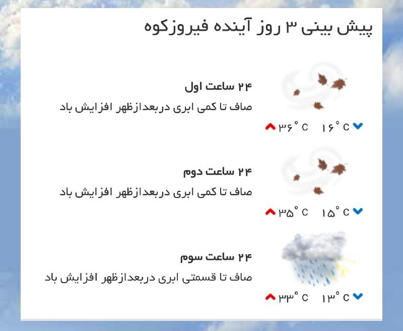 ️ دیمه | اخبار فیروزکوه: ⛅️ پیش بینی وضع هوای #فیروزکوه طی سه روز آینده@DimehNews
