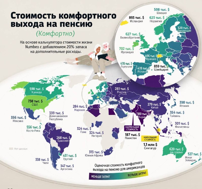 Экономика и не только: Для комфортной жизни на пенсии россиянам нужно накопить почти 24 млн рублей ($281 тысячу), — подсчитали экономистыЭто в 
