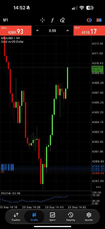 Image from a post by 💎KAO FOREX💎