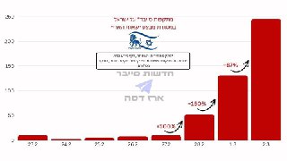חדשות סייבר - ארז דסה