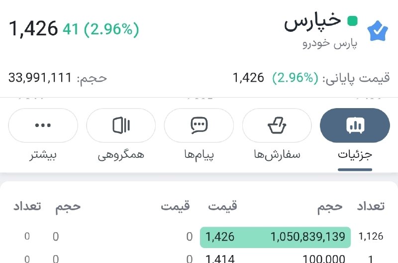 « بورس و اقتصاد »: ✅ #خپارس همانطور که چند روز پیش گفتیم مصوبه هیات مدیره پارس خودرو جهت افزایش سرمایه از تجدید ارزیابی ✓ با ما زودتر از کد