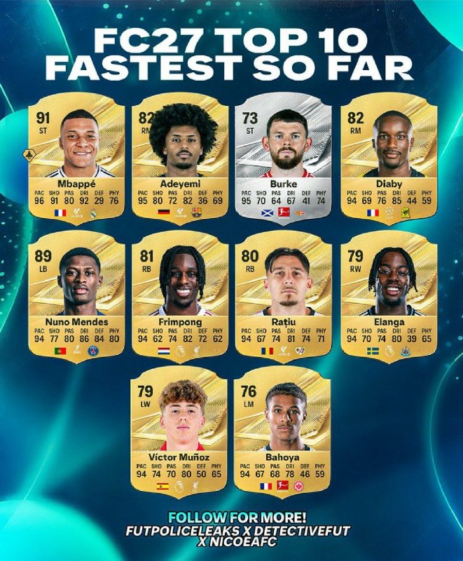 طرفداری: ⚡️سریعترین بازیکنان در FC27@Tarafdari