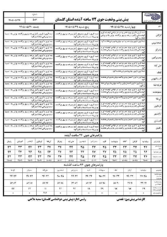 كانال گرگان 🌹: پیش بینی وضعیت جوی ۷۲ ساعت آینده استان گلستانهواشناسی گلستان🌺 t.me/joinchat/B_wUjzwlkFMNVaVVWJpIvQ