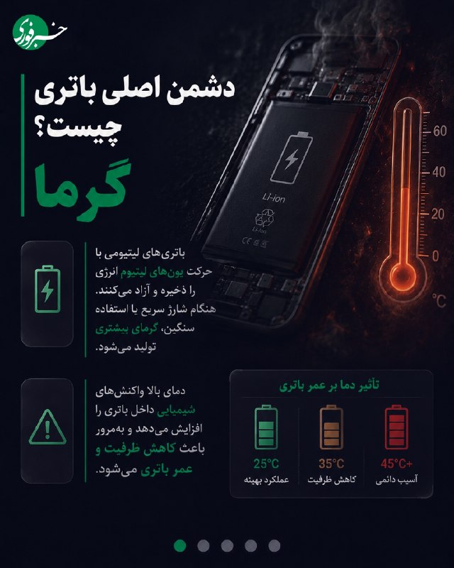 خبرفوری: ♦️چه کنیم که باتری موبایلهایمان خراب نشود؟🔹این اسلایدها آخرین توصیههای بینالمللی است.@Tv_Fori
