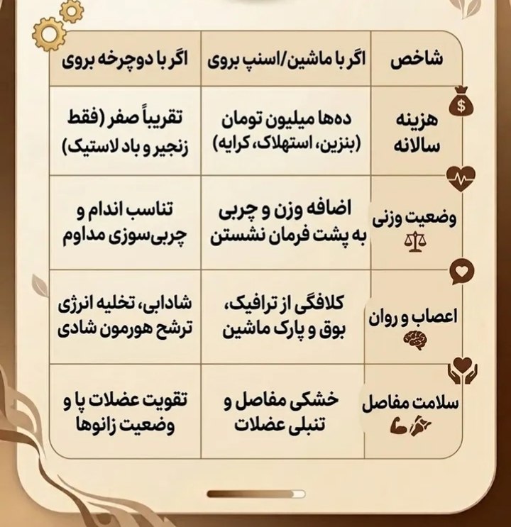 دانشکده فوتبال: ☑️ فوائد دوچرخه سواری