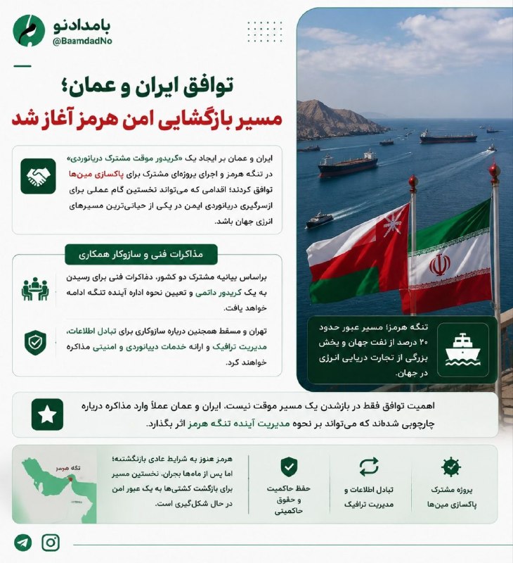 اسکان نیوز: 🔻 توافق ایران و عمان؛ مسیر بازگشایی امن هرمز آغاز شدایران و عمان بر ایجاد یک «کریدور موقت مشترک دریانوردی» در تنگه هرمز