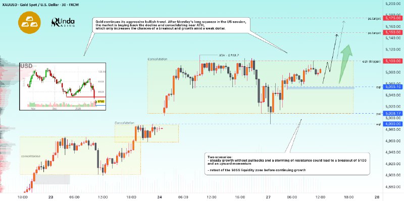 Trading view ideas