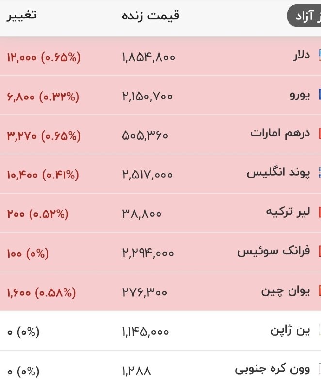 خبرداغ: 🔴 قیمت جدید دلار، یورو و ارزها| ۲۶ مردادماه🌐 https://www.khabaredagh.ir🆔 @khabaredagh 👈