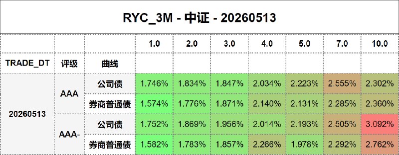 #骑乘收益 - 中证 - 20260513