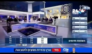 🇮🇱 עוד לא קיבלנו את תוצאות האמת וכבר הם מסתדרים עם החרדים. לא יאומן שנתיים של קמפיין שנאה נגמרו בשעה אחת…