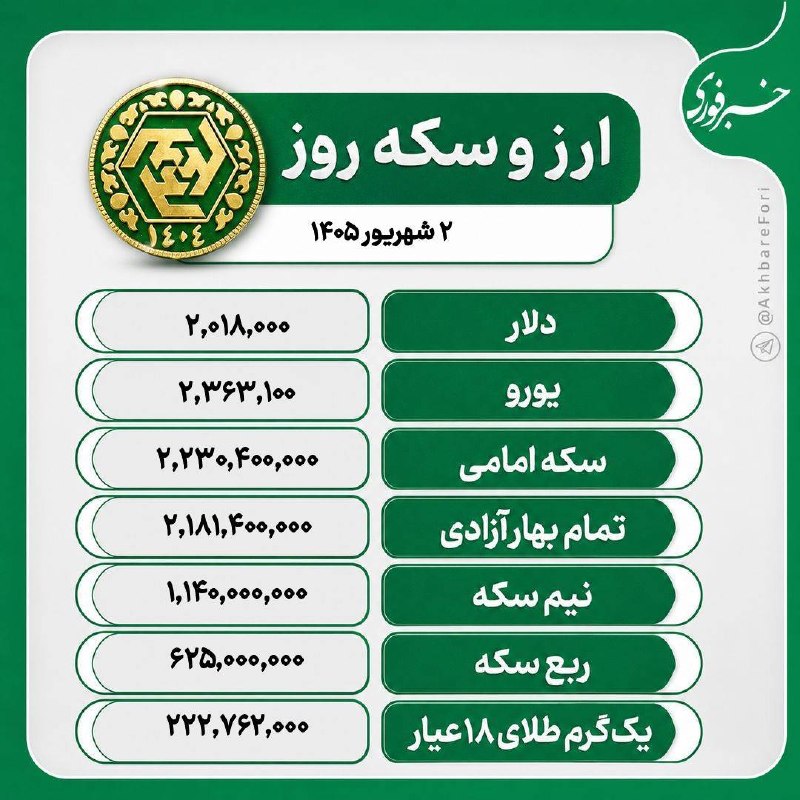 اخبار مازندران: ♦️ قیمت طلا، سکه و ارز،۲ شهریور ۱۴۰۵@akhbarmazandaran