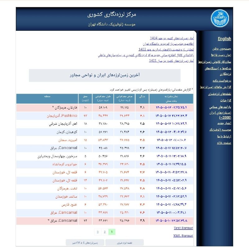 🔺 רעידות אדמה בעוצמה של 4.1 בסולם ריכטר בעומק 10 קילומטרים פגעו בפרגן שבמחוז הורמוזגן.