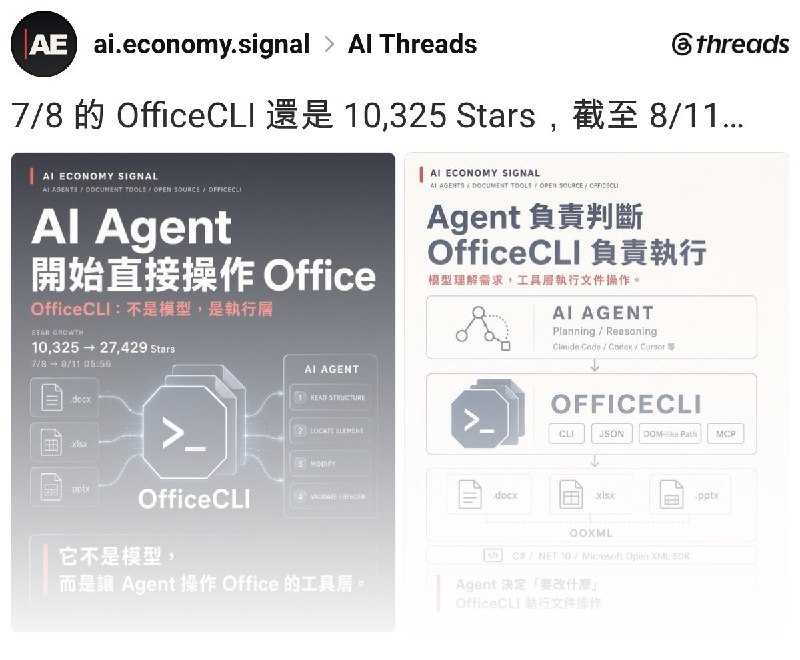 AI Economy Signal (@ai.economy.signal) on Threads