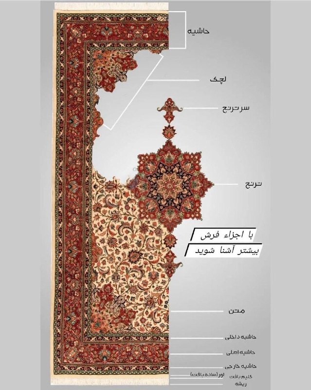 ایران خبر: 🔻با اجزای فرش ایرانی آشنا بشید.• هُنر ایرانی •🆔 @iranni_news 🇮🇷