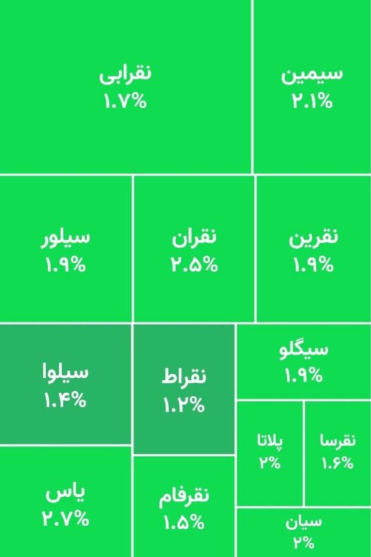 قیمت لحظه ای دلار طلا خودرو: 💲نقره‌هامون بعد رعد و برق@Dolar_403