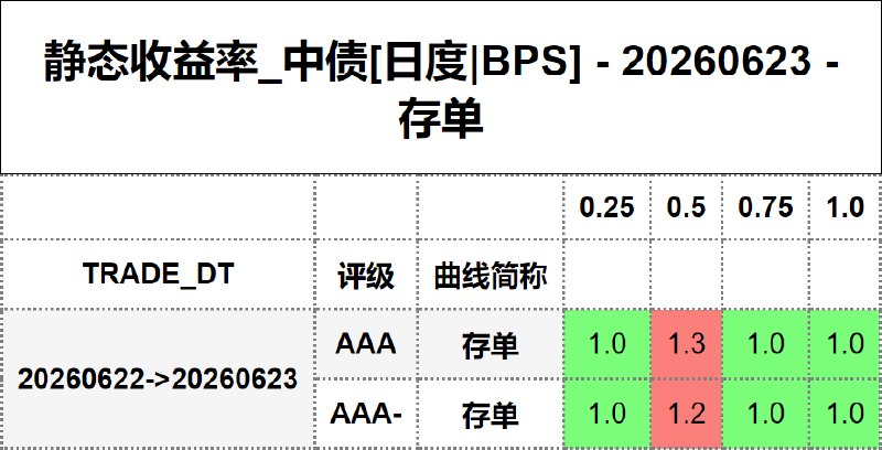 #静态收益率_中债 20260623