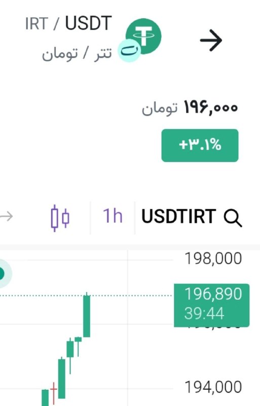 اخبار،طلا،دلار و سکه کارگشا: تتر داره جا موندگیشو جبران می‌کنه و تا 197.00بالا اومد@kargosha