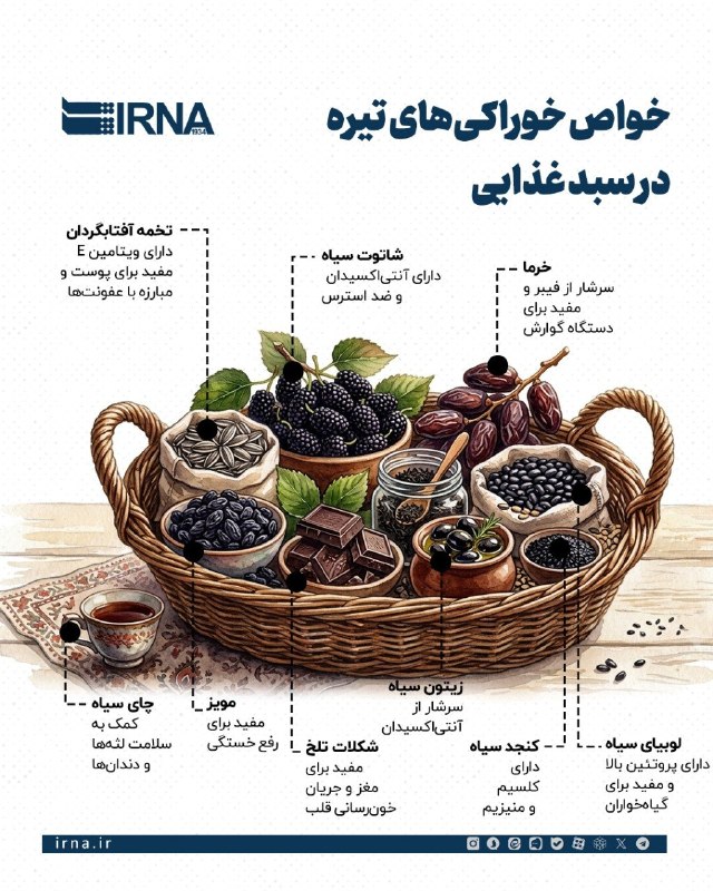 📋מידע IRNA Black Raz; הקסם של מאכלים כהים בסל המזון שלנו