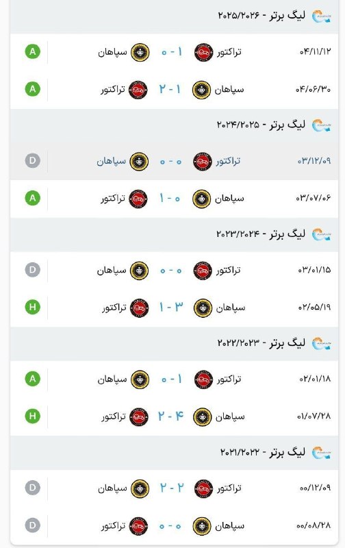 Tractorfc | تراکتور: نتایج ۱۰ تقابل قبلی تراکتور و سپاهان در لیگ‌برتر 🆔➲ @Tractorfc_official