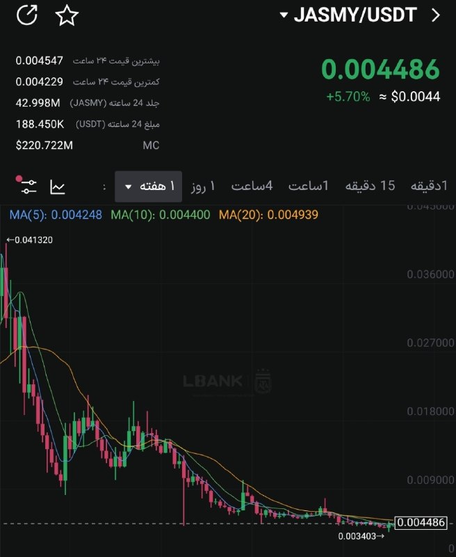 سیگنال vip LBANK: JASMYواسه خرید پله ای برسی شه