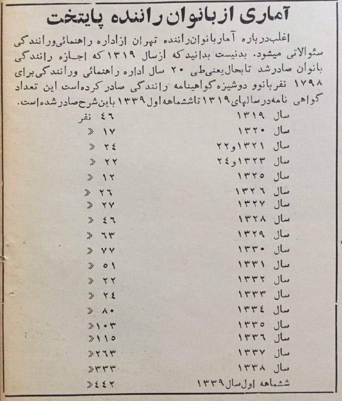 🌺میگون در گذر زمان🌺: آماری از تعداد بانوان راننده در تهران بین سالهای ۱۳۱۹ و ۱۳۳۹(در ایران در سال ۱۳۱۹ به بانوان اجازه رانندگی داده شد)@meyg
