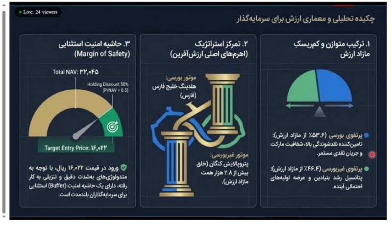 بورس۲۴ | Bourse24: 🟢 احسان مرادی، ارزش‌گذار #تابان: 📊 رویکرد ارزش‌گذاری تابان به‌عنوان یک هلدینگ سرمایه‌گذاری، بر مبنای NAV و با استفاده از