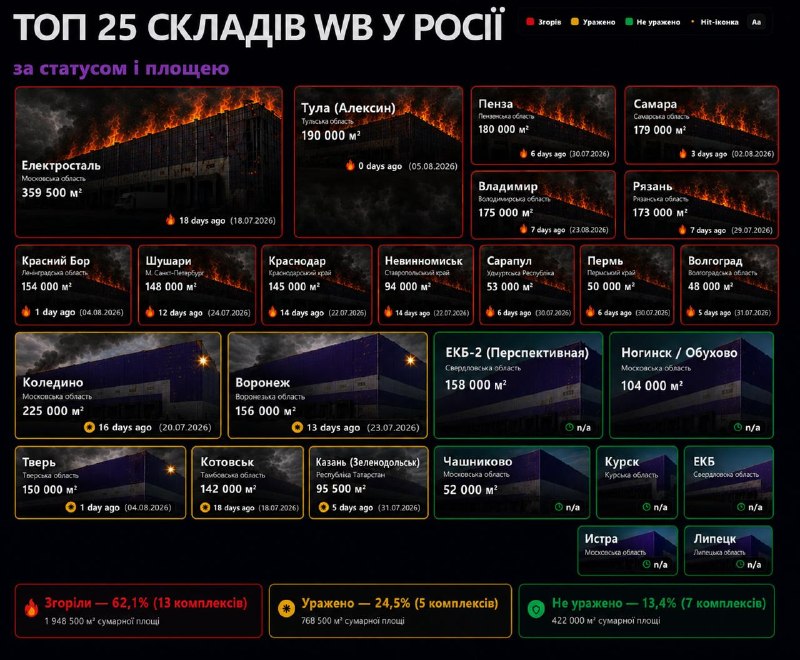 ❗️Putin announced a series of changes to Russia's military command structure.