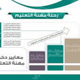 المستشار لترقيات المعلمين