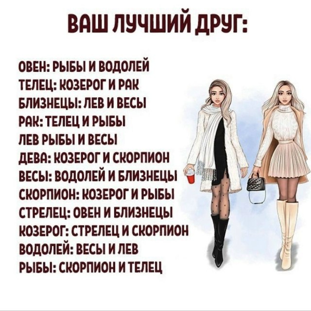 Иллюстрация к посту канала Знаки зодиака 76 на Сегодня