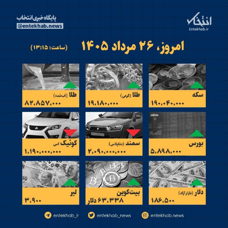 خلیل شهر: #اینفوگرافیک / امروز ۲۶ مرداد قیمت ها چقدر است؟🔹سکه امامی ۱۹۰ میلیون و ۴۰ هزار تومان🔹هر گرم طلای ۱۸ عیار ۱۹ میلیون و ۱۸۰