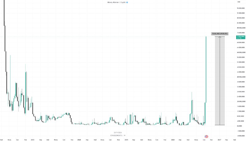 Image from a post by Alexey Ataman | Crypto