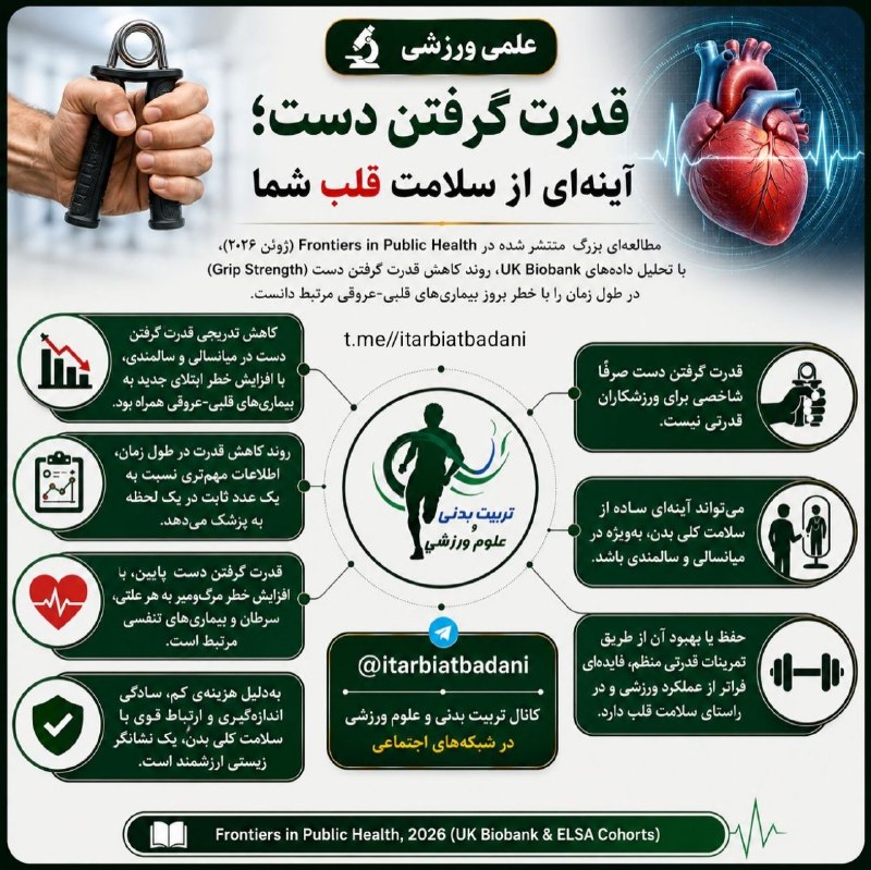 تربیت بدنی و علوم ورزشی: ✍️ علمی ورزشی:❤️💪 قدرت گرفتن دست؛ آینهای از سلامت قلب شما🔬 مطالعهای بزرگ در ژورنال Frontiers in Public Health (ژوئن ۲۰
